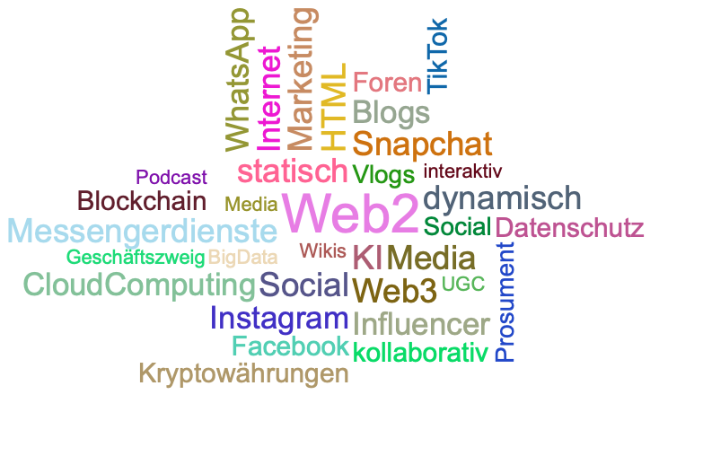 Wortwolke 'Web 2.0 '